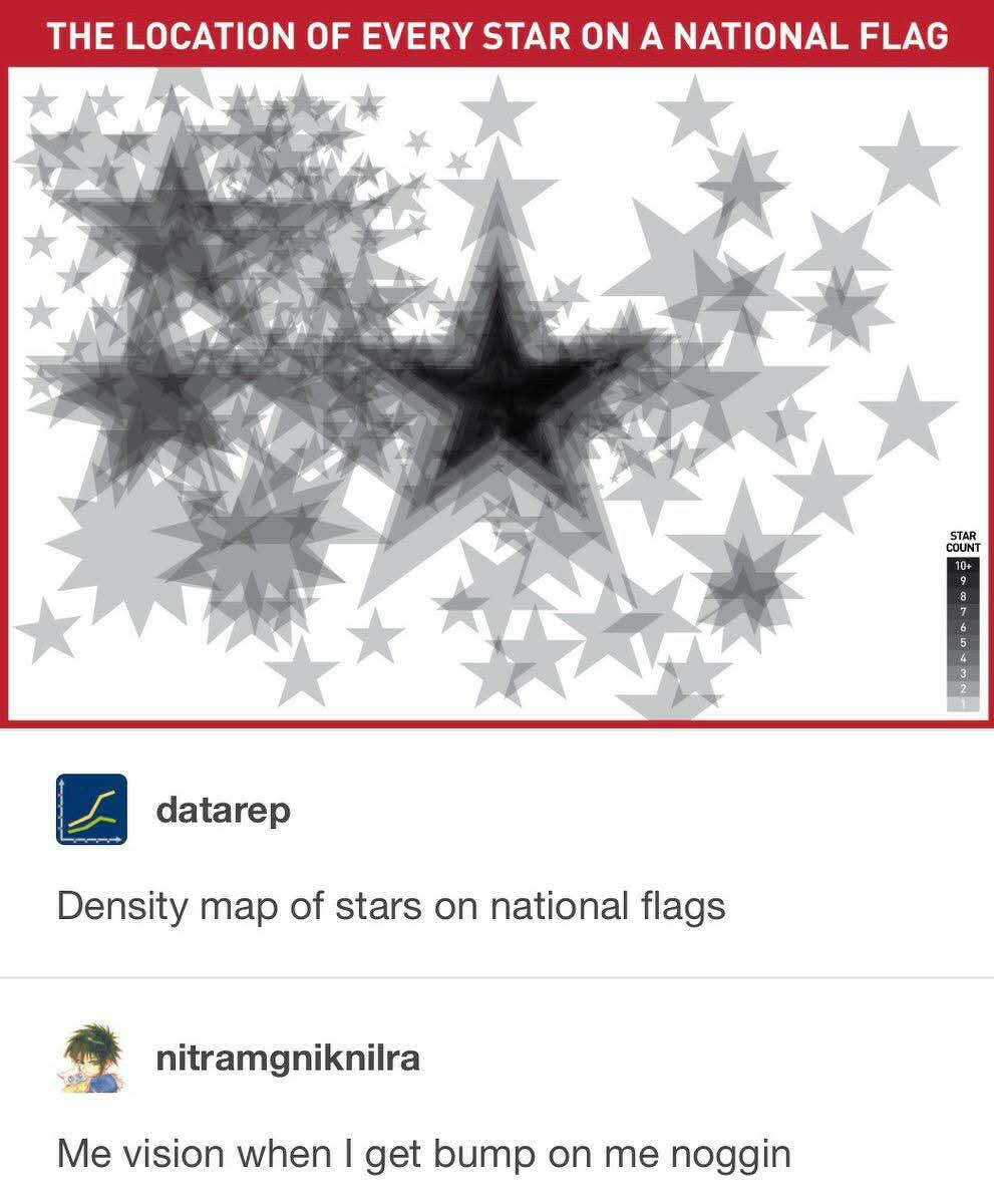 A graphic showing a density map of stars on national flags. The most frequent location for stars was in the middle of a flag, with the left third, especially the upper section, also having a large star density.